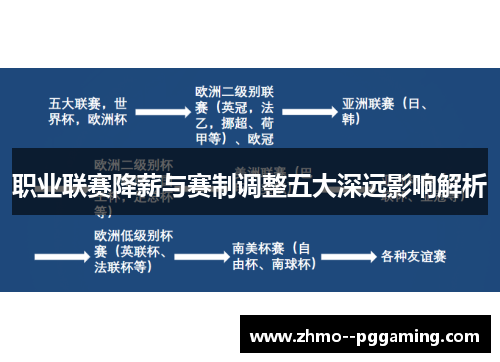 职业联赛降薪与赛制调整五大深远影响解析 职业联赛降薪与赛制调整五大深远影响解析