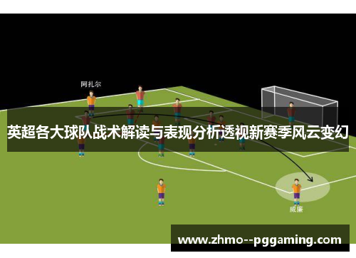 英超各大球队战术解读与表现分析透视新赛季风云变幻 英超各大球队战术解读与表现分析透视新赛季风云变幻