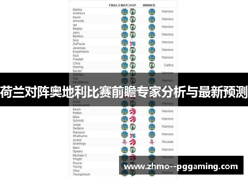荷兰对阵奥地利比赛前瞻专家分析与最新预测 荷兰对阵奥地利比赛前瞻专家分析与最新预测
