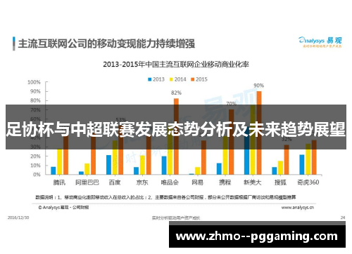 足协杯与中超联赛发展态势分析及未来趋势展望