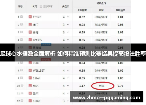 足球心水指数全面解析 如何精准预测比赛结果提高投注胜率 足球心水指数全面解析 如何精准预测比赛结果提高投注胜率