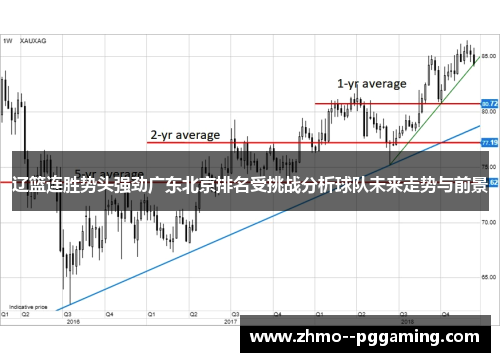 辽篮连胜势头强劲广东北京排名受挑战分析球队未来走势与前景 辽篮连胜势头强劲广东北京排名受挑战分析球队未来走势与前景