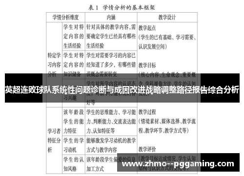 英超连败球队系统性问题诊断与成因改进战略调整路径报告综合分析 英超连败球队系统性问题诊断与成因改进战略调整路径报告综合分析