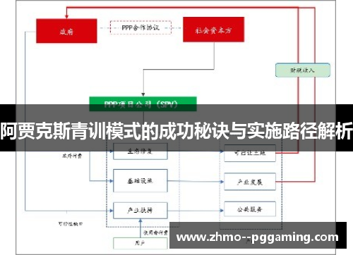 阿贾克斯青训模式的成功秘诀与实施路径解析 阿贾克斯青训模式的成功秘诀与实施路径解析