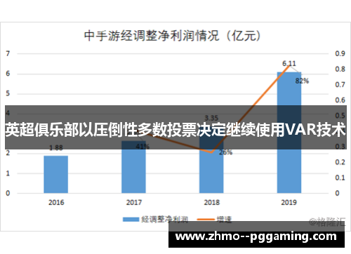 英超俱乐部以压倒性多数投票决定继续使用VAR技术