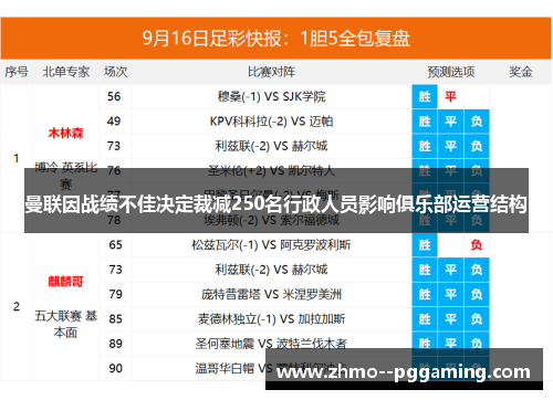 曼联因战绩不佳决定裁减250名行政人员影响俱乐部运营结构