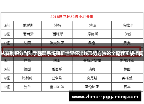 从赛制积分到对手强弱系统解析世界杯出线形势方法论全流程实战指南