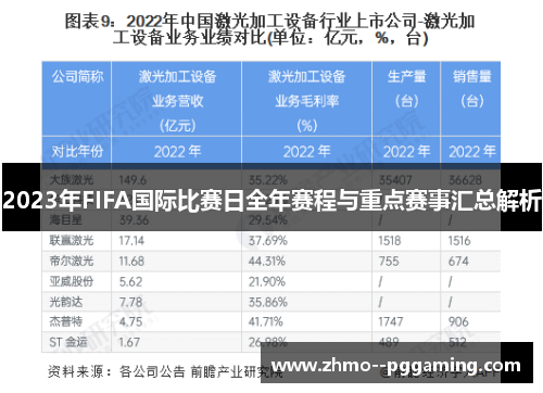 2023年FIFA国际比赛日全年赛程与重点赛事汇总解析 2023年FIFA国际比赛日全年赛程与重点赛事汇总解析